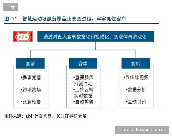 国内体育赛事运营逐步跨入版权与票务权益深度嵌套阶段